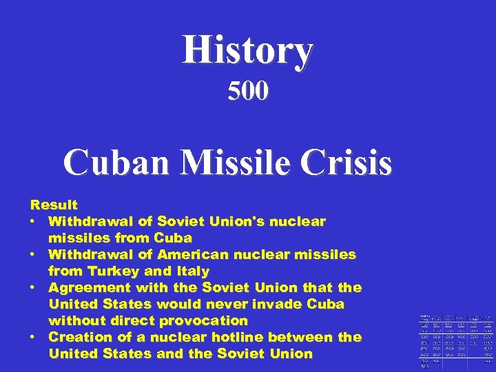 History 500 Cuban Missile Crisis Result • Withdrawal of Soviet Union's nuclear missiles from