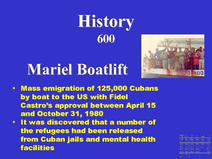 History 600 Mariel Boatlift • Mass emigration of 125, 000 Cubans by boat to
