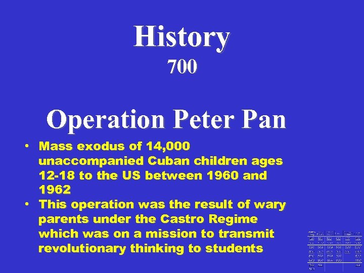 History 700 Operation Peter Pan • Mass exodus of 14, 000 unaccompanied Cuban children
