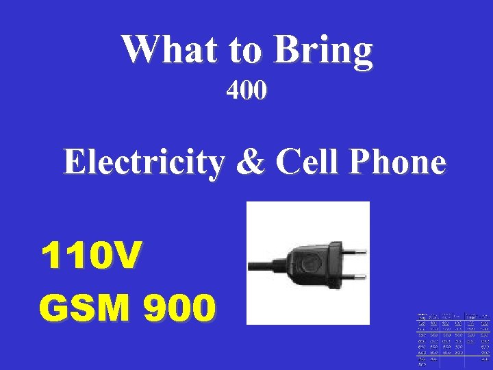 What to Bring 400 Electricity & Cell Phone 110 V GSM 900 