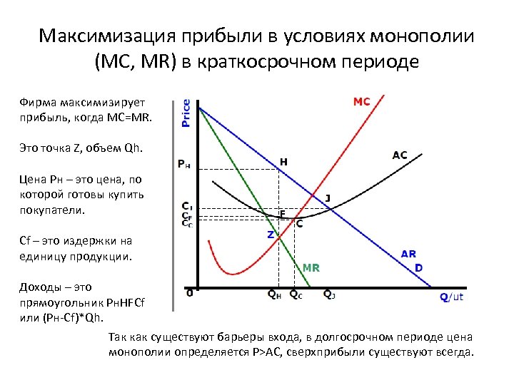 Максимизация прибыли в условиях монополии (MC, MR) в краткосрочном периоде Фирма максимизирует прибыль, когда