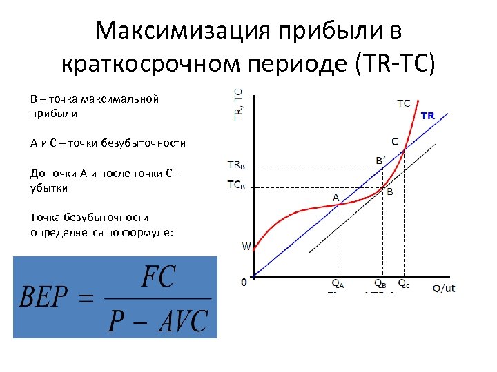 Максимизация прибыли