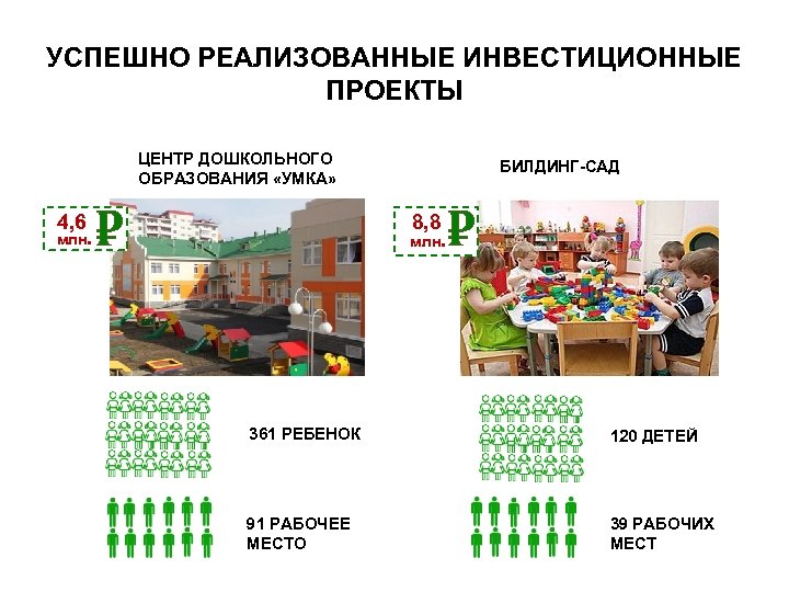 УСПЕШНО РЕАЛИЗОВАННЫЕ ИНВЕСТИЦИОННЫЕ ПРОЕКТЫ ЦЕНТР ДОШКОЛЬНОГО ОБРАЗОВАНИЯ «УМКА» 4, 6 млн. ₽ БИЛДИНГ-САД 8,