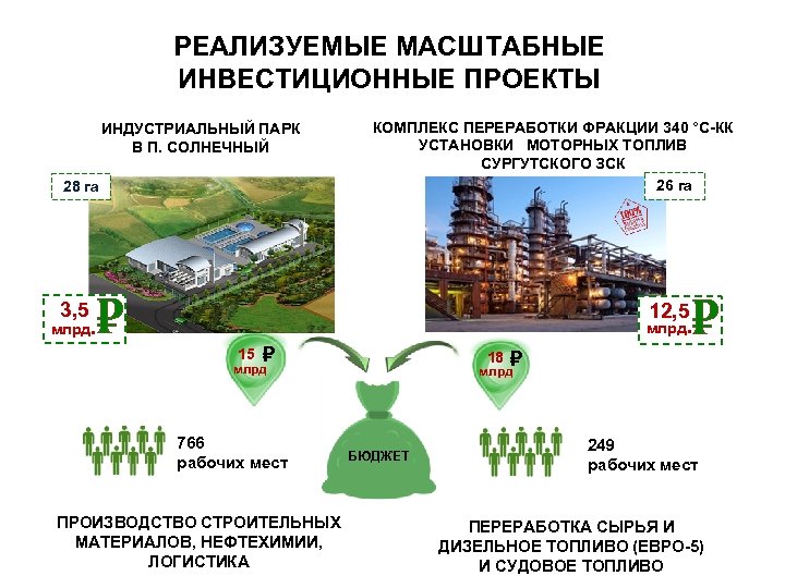 Реестр масштабных инвестиционных проектов омской области