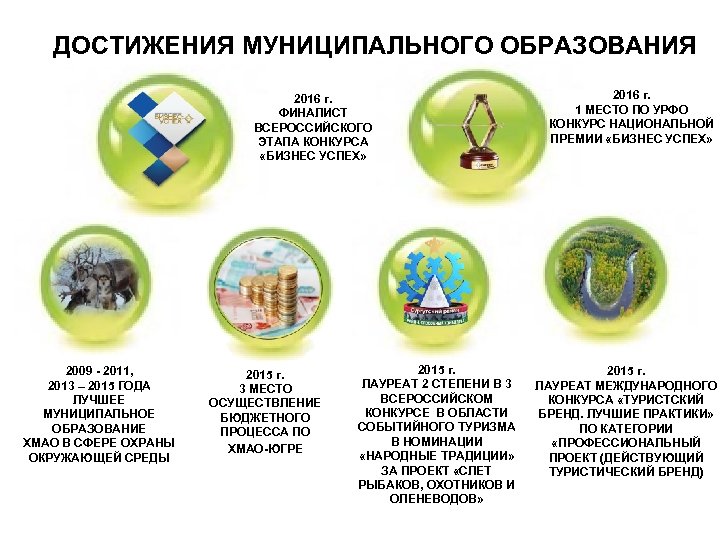 ДОСТИЖЕНИЯ МУНИЦИПАЛЬНОГО ОБРАЗОВАНИЯ 2016 г. ФИНАЛИСТ ВСЕРОССИЙСКОГО ЭТАПА КОНКУРСА «БИЗНЕС УСПЕХ» 2009 - 2011,