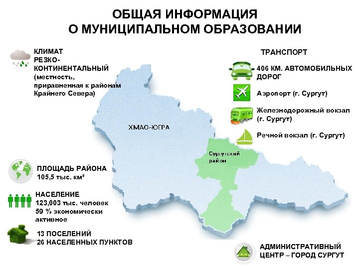 ОБЩАЯ ИНФОРМАЦИЯ О МУНИЦИПАЛЬНОМ ОБРАЗОВАНИИ КЛИМАТ РЕЗКОКОНТИНЕНТАЛЬНЫЙ (местность, приравненная к районам Крайнего Севера) ТРАНСПОРТ