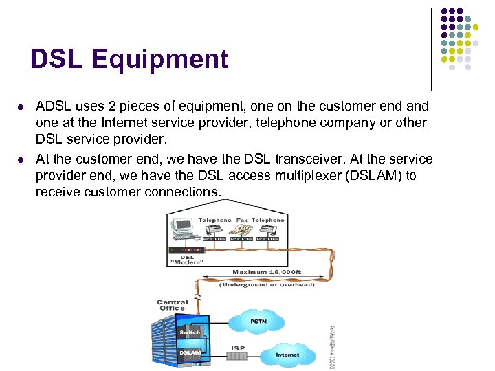 DSL Equipment l l ADSL uses 2 pieces of equipment, one on the customer