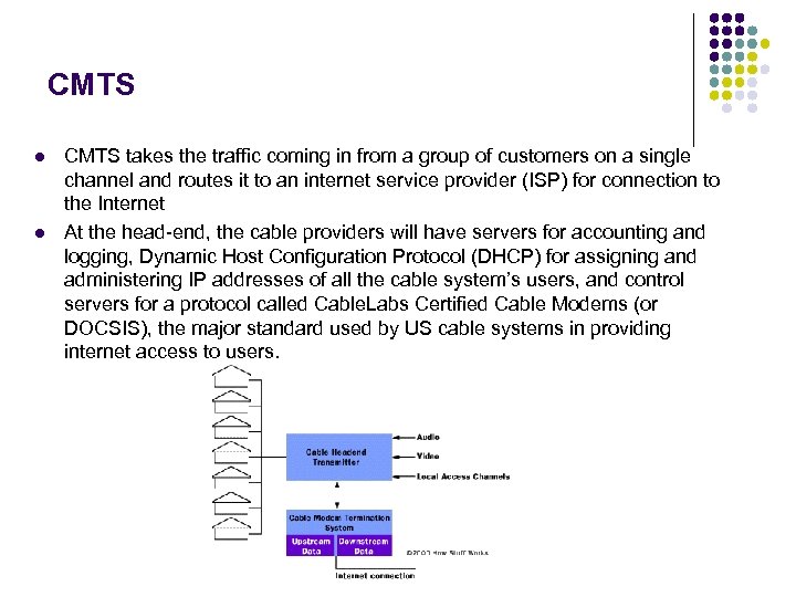 CMTS l l CMTS takes the traffic coming in from a group of customers
