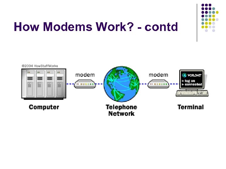 How Modems Work? - contd 