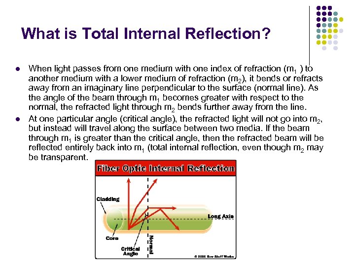 What is Total Internal Reflection? l l When light passes from one medium with