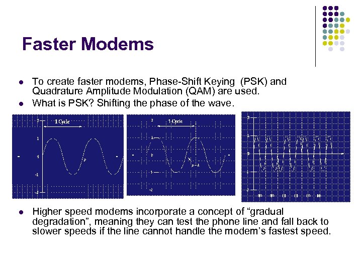 Faster Modems l l l To create faster modems, Phase-Shift Keying (PSK) and Quadrature