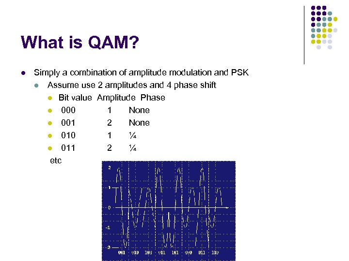 What is QAM? l Simply a combination of amplitude modulation and PSK l Assume