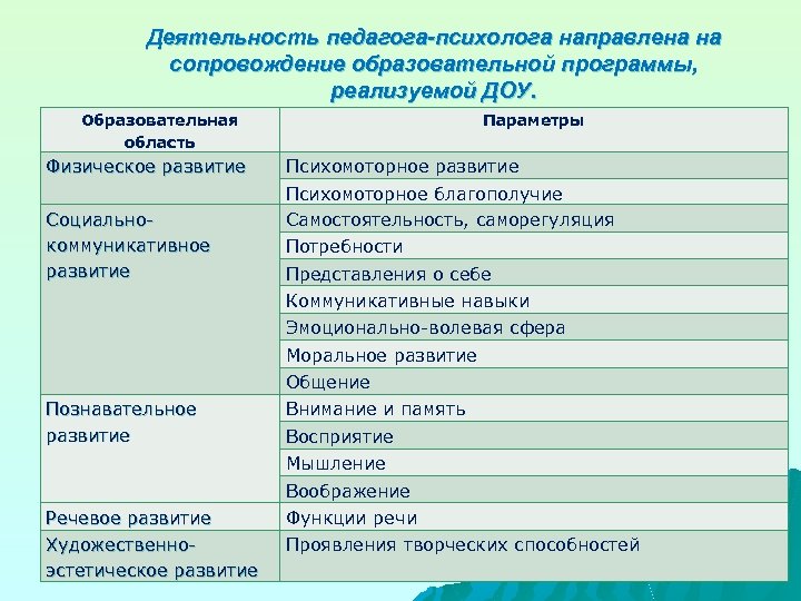 Оплата психолога. Критерии педагога психолога для стимулирующих выплат в ДОУ. Стимулирующие выплаты педагогу психологу. Критерии педагог психолог в ДОУ. Критерии педагога психолога.