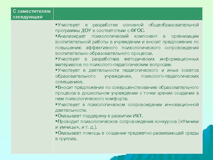 С заместителем заведующей §Участвует в разработке основной общеобразовательной программы ДОУ в соответствии с ФГОС.