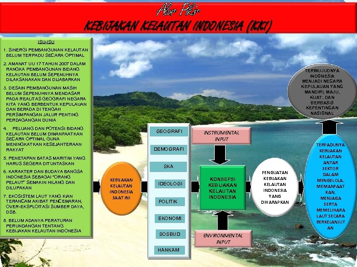 Alur Pikir KEBIJAKAN KELAUTAN INDONESIA (KKI) ISU-ISU 1. SINERGI PEMBANGUNAN KELAUTAN BELUM TERPADU SECARA