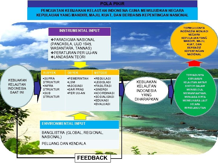 POLA PIKIR PENGUATAN KEBIJAKAN KELAUTAN INDONESIA GUNA MEWUJUDKAN NEGARA KEPULAUAN YANG MANDIRI, MAJU, KUAT,