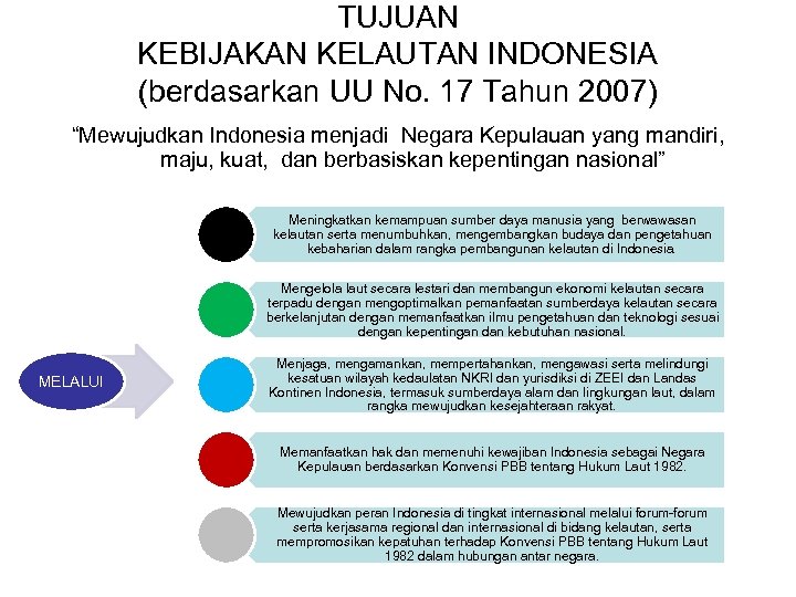 TUJUAN KEBIJAKAN KELAUTAN INDONESIA (berdasarkan UU No. 17 Tahun 2007) “Mewujudkan Indonesia menjadi Negara