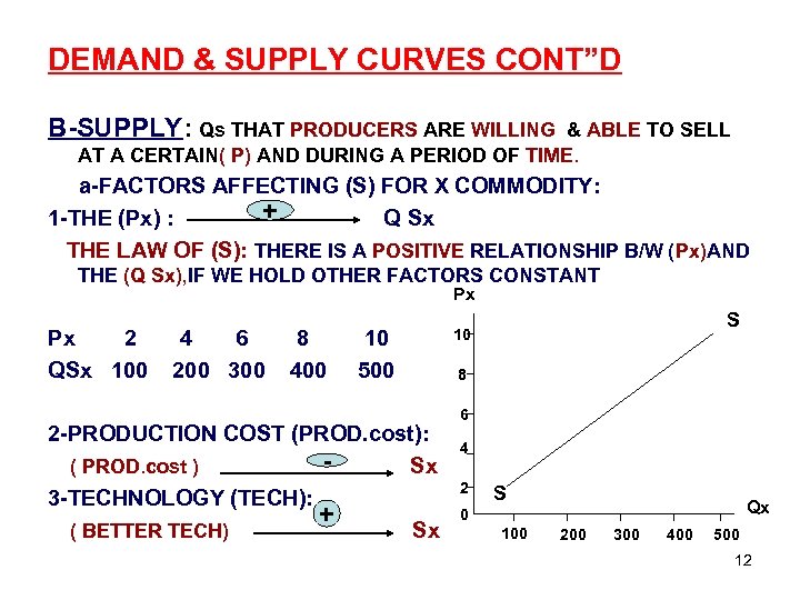 DEMAND & SUPPLY CURVES CONT”D B-SUPPLY: Qs THAT PRODUCERS ARE WILLING & ABLE TO