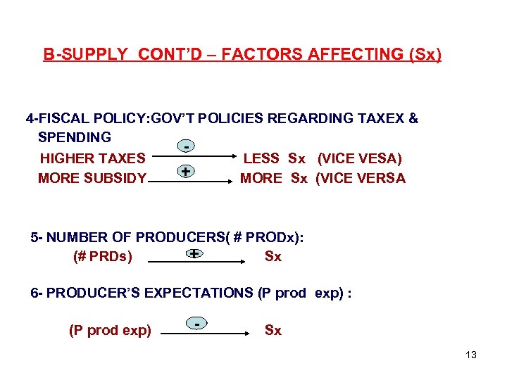B-SUPPLY CONT’D – FACTORS AFFECTING (Sx) 4 -FISCAL POLICY: GOV’T POLICIES REGARDING TAXEX &
