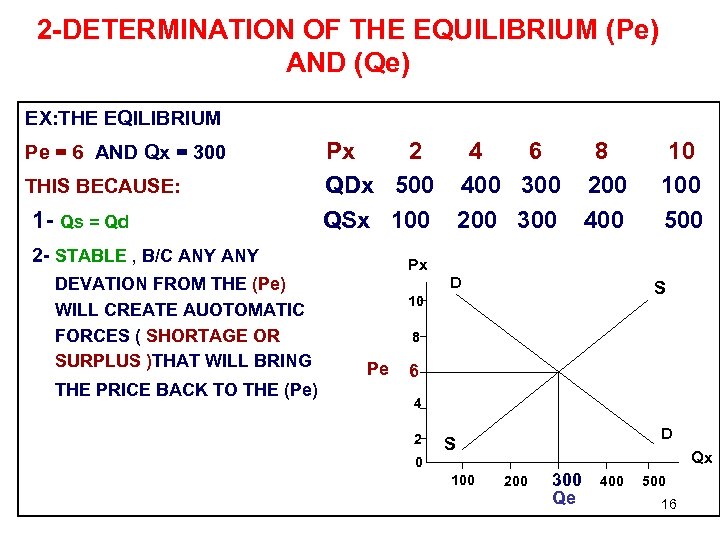 2 -DETERMINATION OF THE EQUILIBRIUM (Pe) AND (Qe) EX: THE EQILIBRIUM Pe = 6