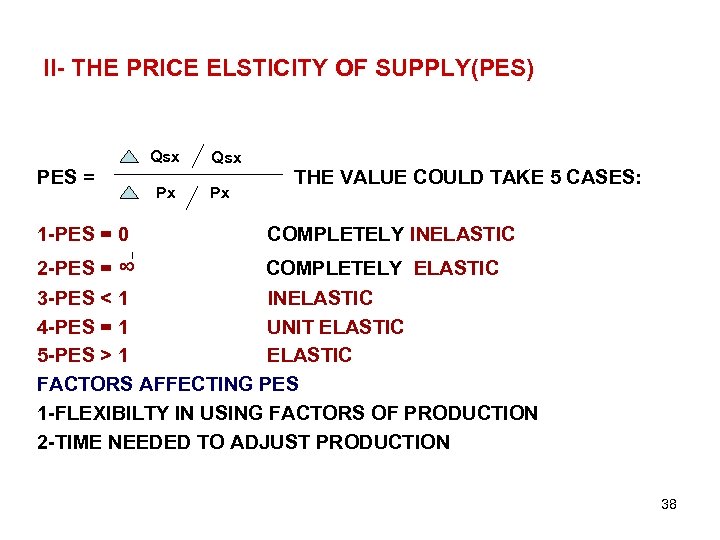 II- THE PRICE ELSTICITY OF SUPPLY(PES) Qsx PES = 1 -PES = 0 Px