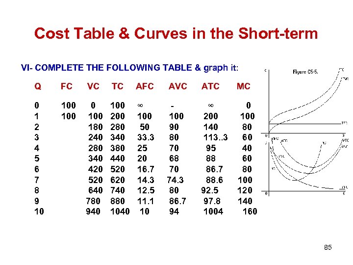 Cost Table & Curves in the Short-term VI- COMPLETE THE FOLLOWING TABLE & graph