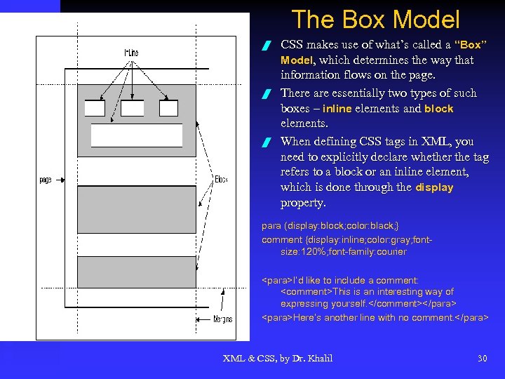 The Box Model / / / CSS makes use of what’s called a “Box”