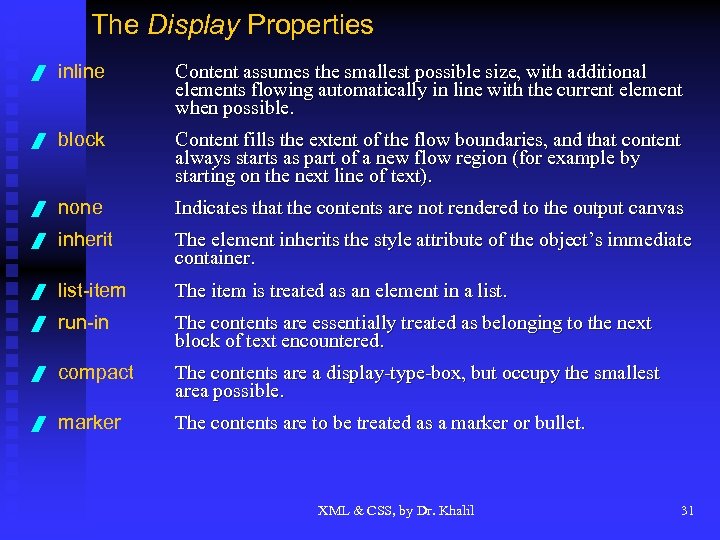 The Display Properties / inline Content assumes the smallest possible size, with additional elements