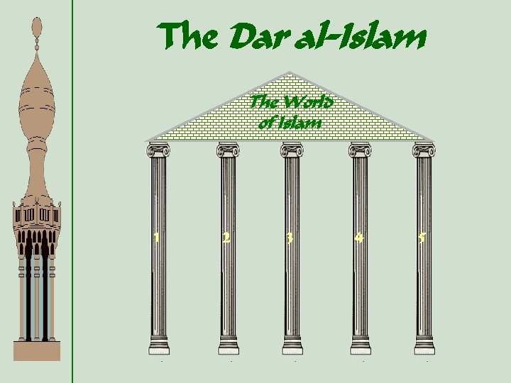 The Dar al-Islam The World of Islam 1 2 3 4 5 