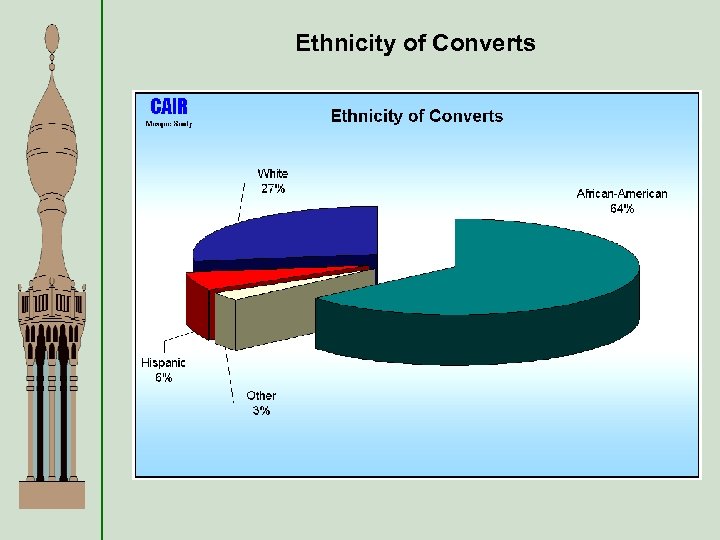 Ethnicity of Converts 
