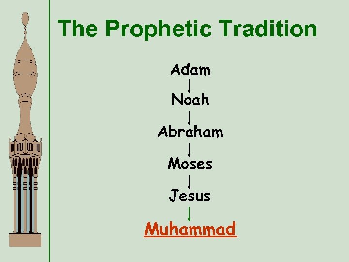 The Prophetic Tradition Adam Noah Abraham Moses Jesus Muhammad 