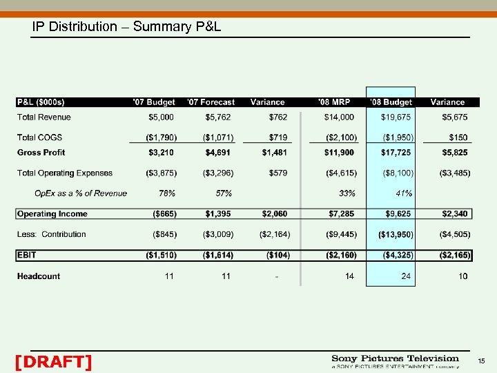 IP Distribution – Summary P&L [DRAFT] 15 