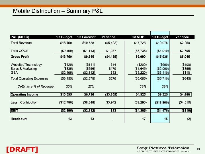 Mobile Distribution – Summary P&L [DRAFT] 24 