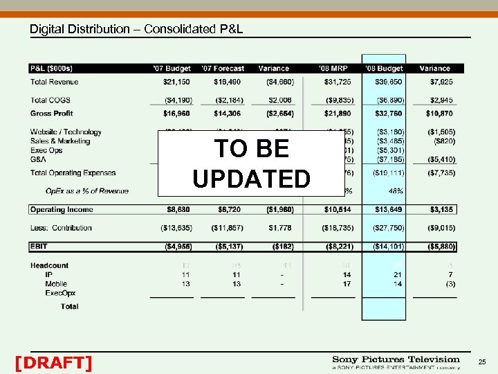 Digital Distribution – Consolidated P&L TO BE UPDATED [DRAFT] 25 