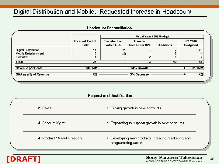 Digital Distribution and Mobile: Requested Increase in Headcount Reconciliation Request and Justification 2 Sales