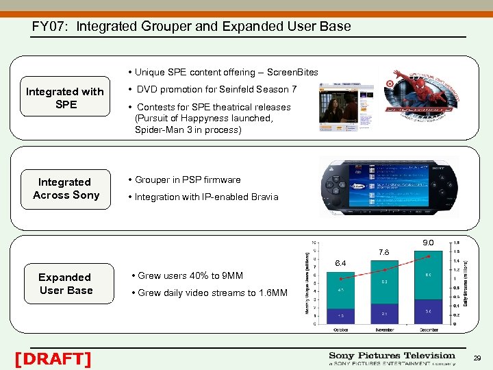 FY 07: Integrated Grouper and Expanded User Base • Unique SPE content offering --