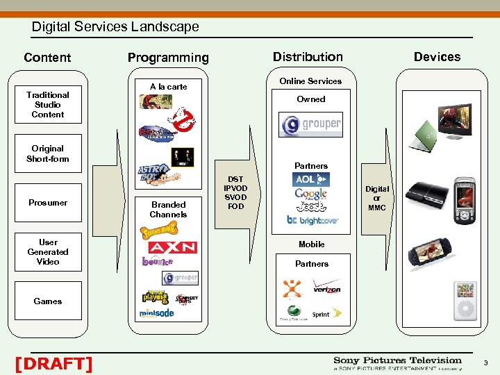 Digital Services Landscape Content Traditional Studio Content Distribution Programming Online Services A la carte