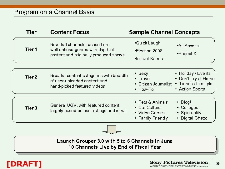 Program on a Channel Basis Tier Content Focus Tier 1 Branded channels focused on