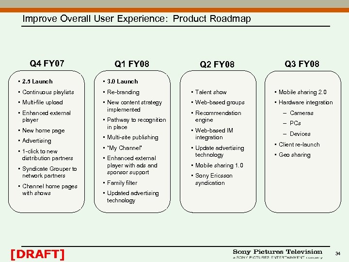 Improve Overall User Experience: Product Roadmap Q 4 FY 07 Q 1 FY 08