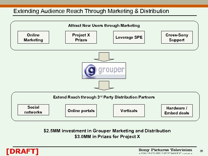 Extending Audience Reach Through Marketing & Distribution Attract New Users through Marketing Online Marketing