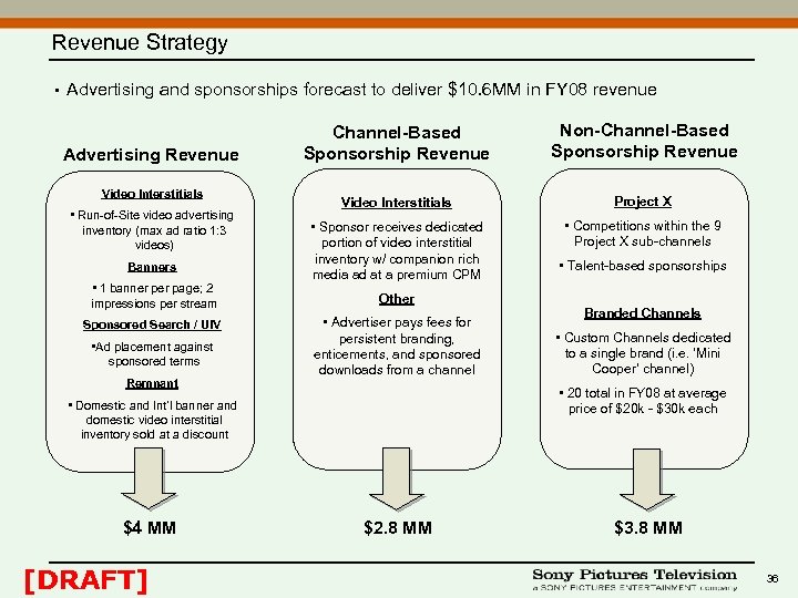 Revenue Strategy • Advertising and sponsorships forecast to deliver $10. 6 MM in FY