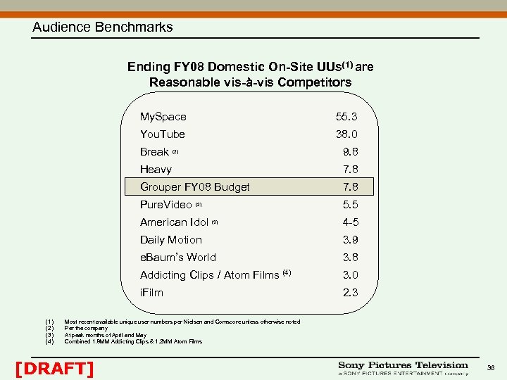 Audience Benchmarks Ending FY 08 Domestic On-Site UUs(1) are Reasonable vis-à-vis Competitors My. Space
