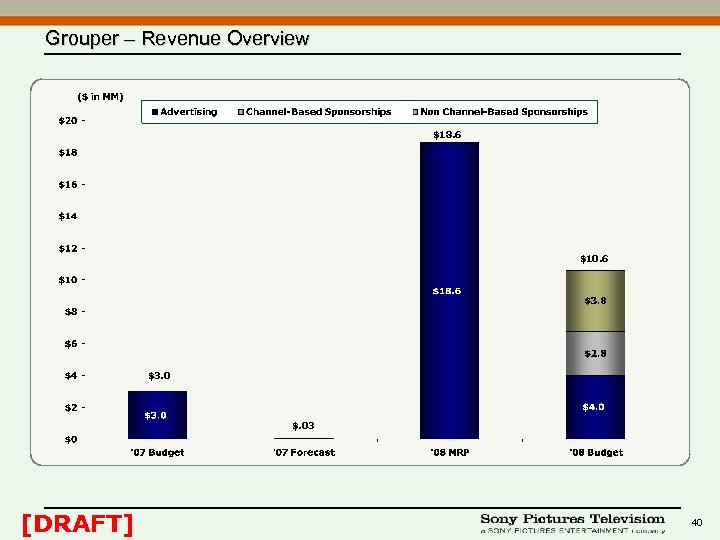 Grouper – Revenue Overview $18. 6 $10. 6 $3. 0 $. 03 [DRAFT] 40