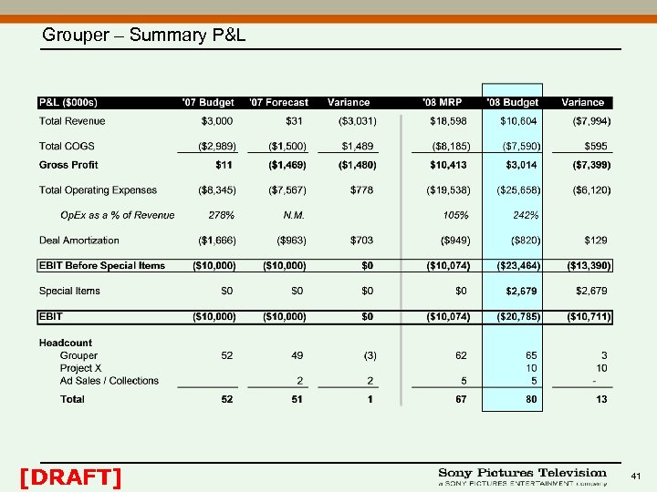 Grouper – Summary P&L [DRAFT] 41 