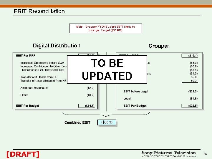EBIT Reconciliation Note: Grouper FY 08 Budget EBIT likely to change: Target ($21. 6