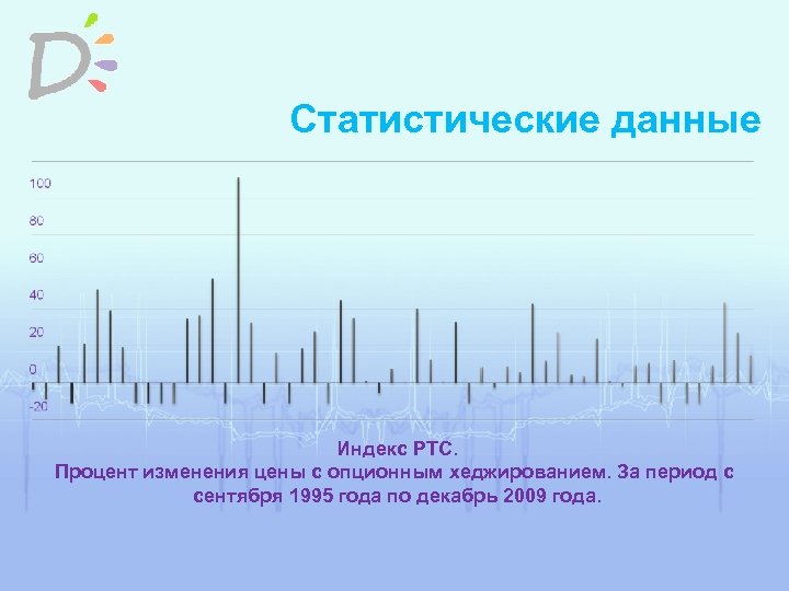 Индекс дай. Изменение в процентах. Процент изменения забронированных.