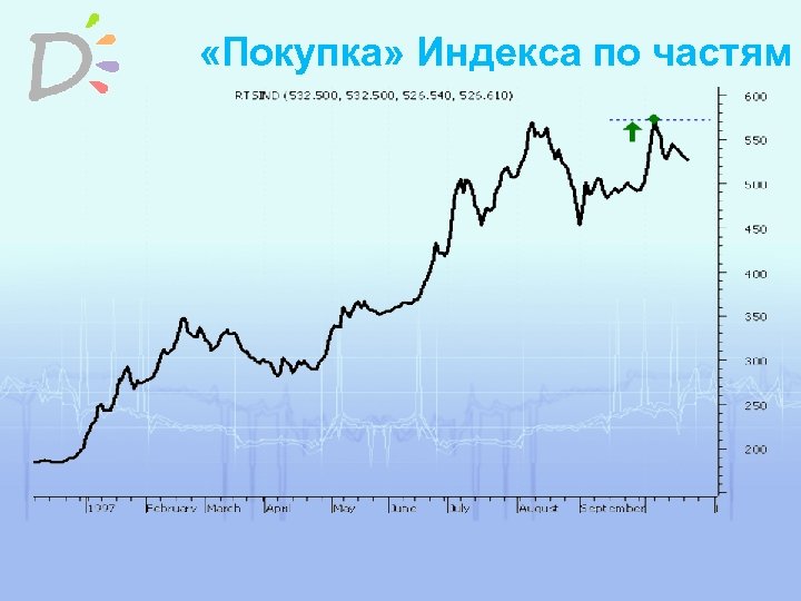  «Покупка» Индекса по частям 