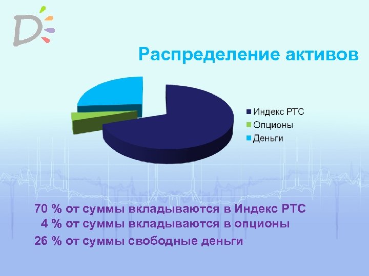 Распределение активов 70 % от суммы вкладываются в Индекс РТС 4 % от суммы