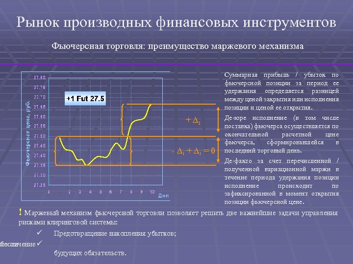 Рынок производных финансовых инструментов Фьючерсная торговля: преимущество маржевого механизма + ∆2 - ∆1 +