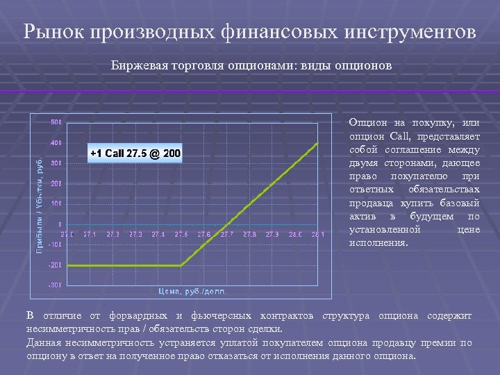 Рынок производных финансовых инструментов Биржевая торговля опционами: виды опционов Опцион на покупку, или опцион